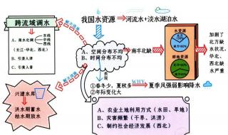 八年级上册地理复习