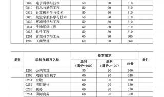 2022年复旦大学录取分数线多少